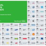 classement best global green brand