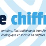 L'actualité RSE en chiffres