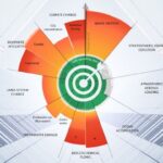 Illustration montrant l'alignement des entreprises avec les limites planétaires