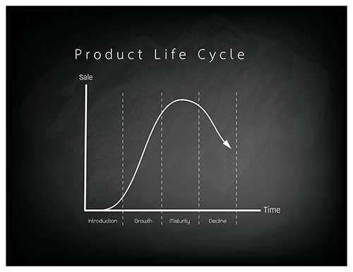 product life cycle analysis lca