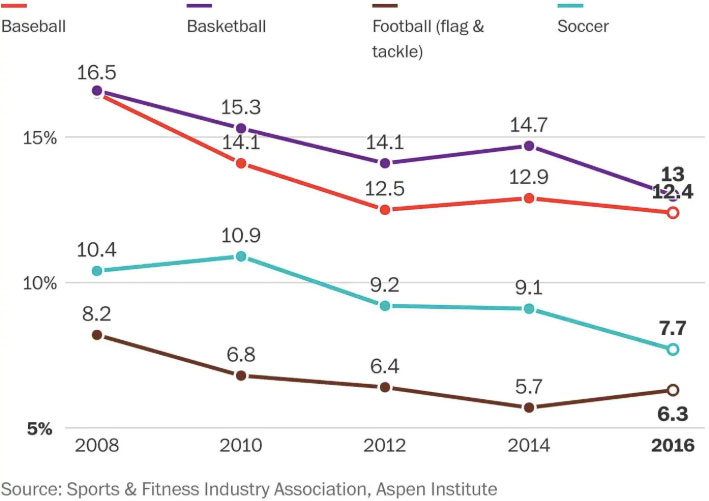 world diabetes day children less sports