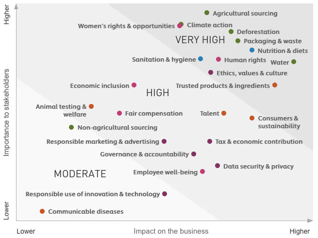 What Is A Materiality Assessment Definition Matrix Benefits And Example