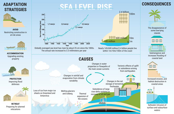 how does volume work in eco global survival