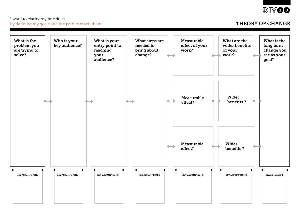 template theory of change