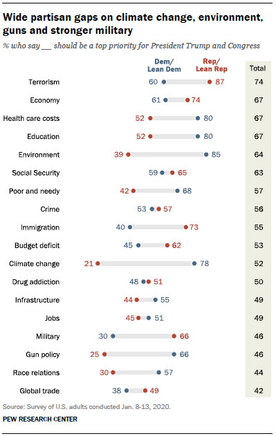 americans concerned climate change