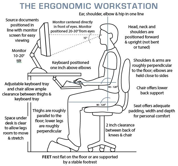 Best posture to discount sit at desk