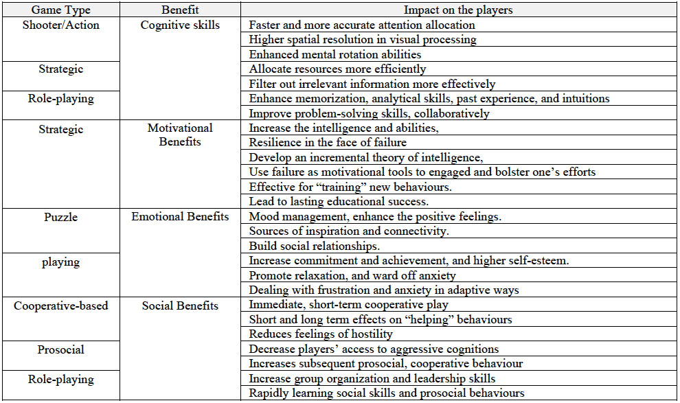 Pros And Cons Of Video Games