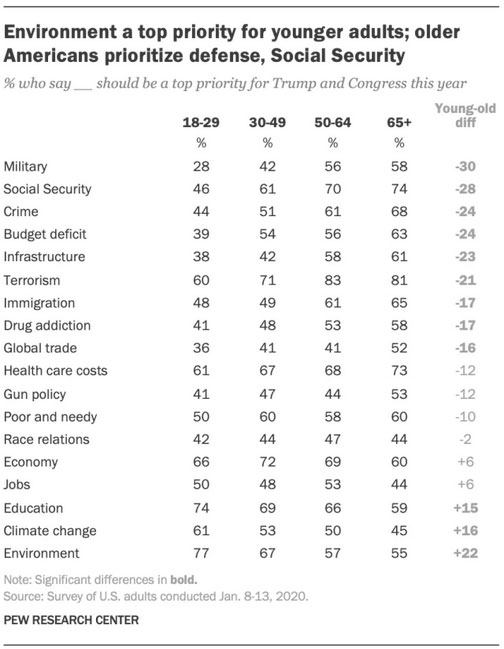 climate change concerns youth