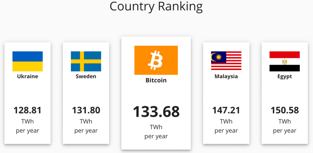 how bad is bitcoin for the environment