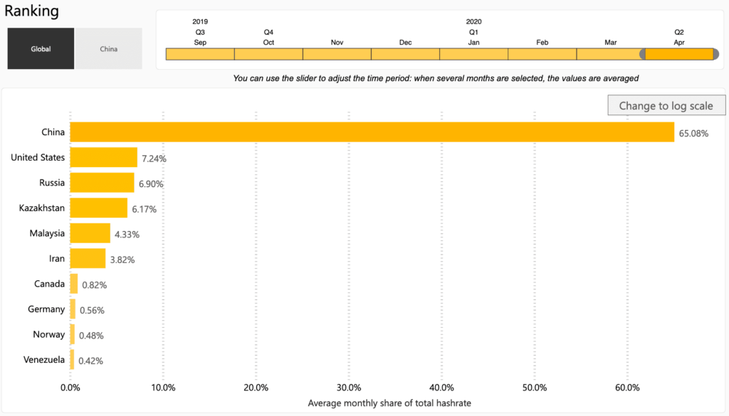 Bitcoin Energy impact environment