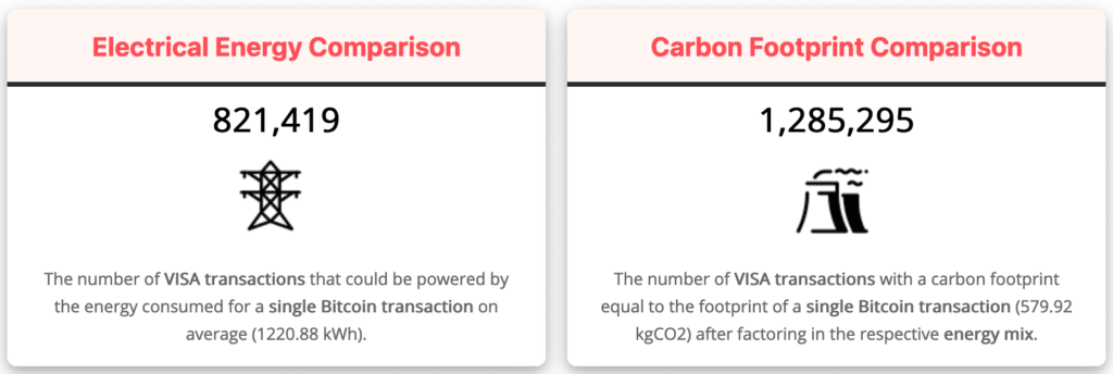 How does bitcoin mining harm the environment