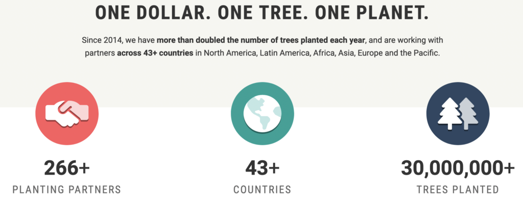 websites that plant trees