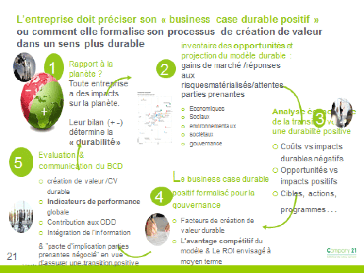 Business model durable 6