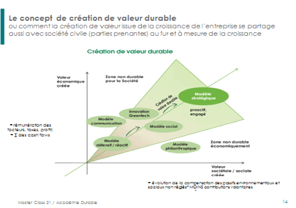 business model durable 2