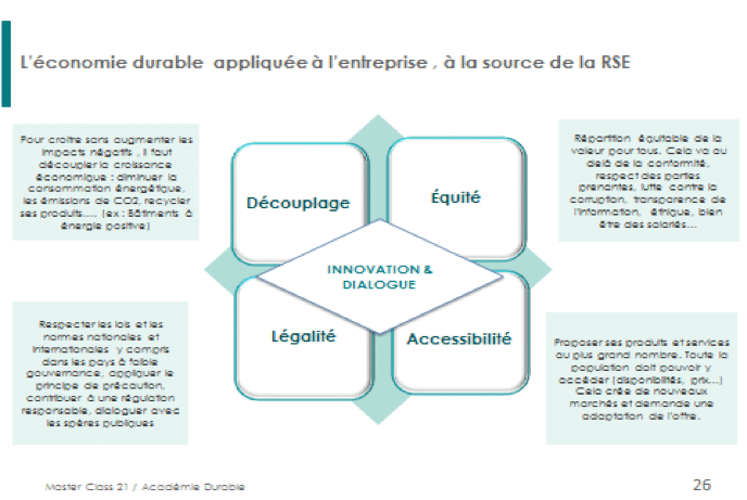 business model durable 5