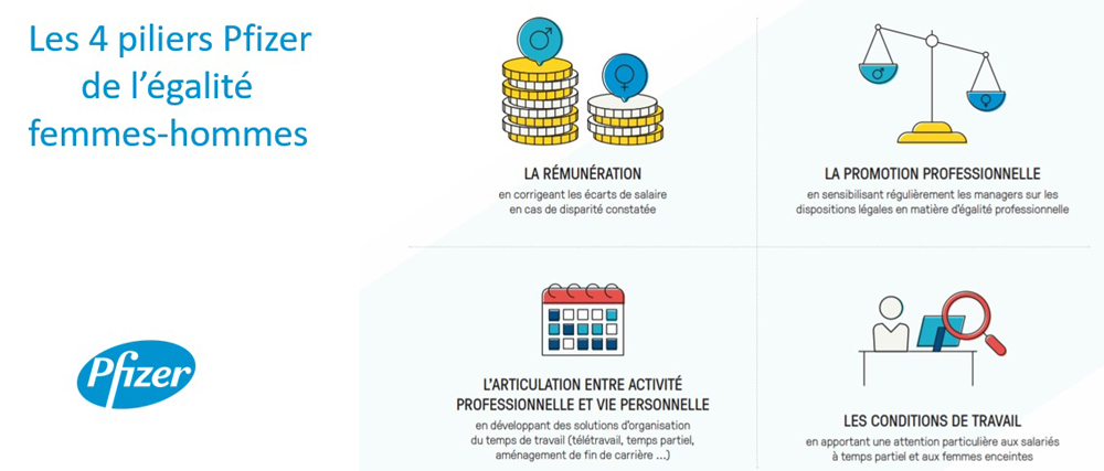 La Parite Femmes Hommes Au Travail L Exemple De La Pharma