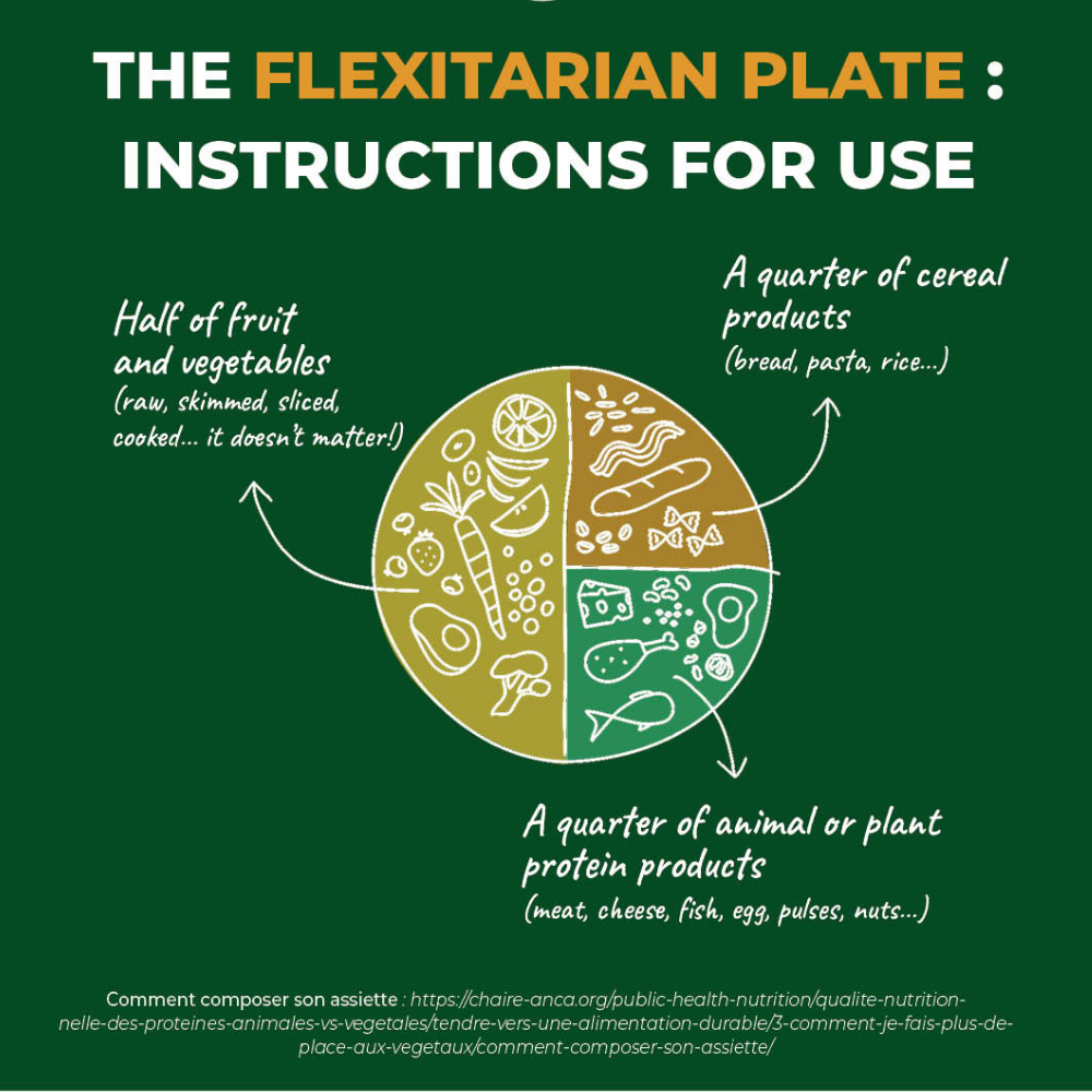 Flexitarian diet benefits