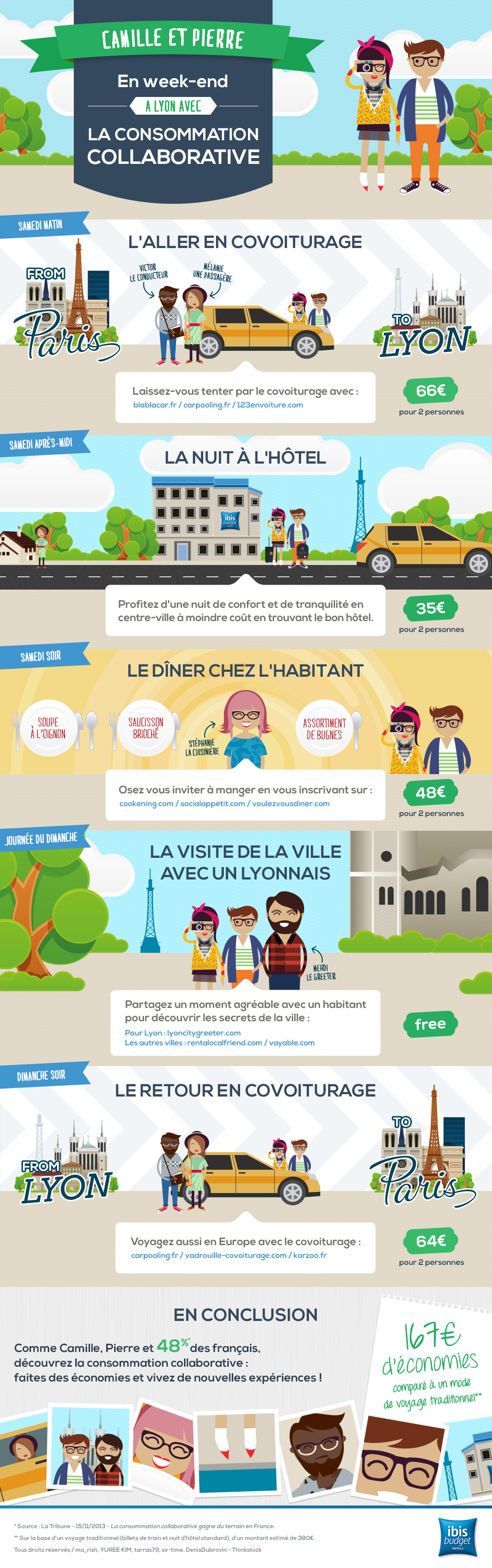 Ibis_Budget_Infographie_consommation_collaborative_v2
