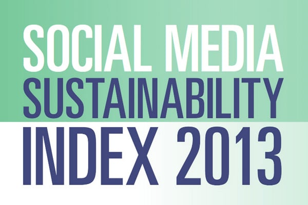 SMI-sustainability-index