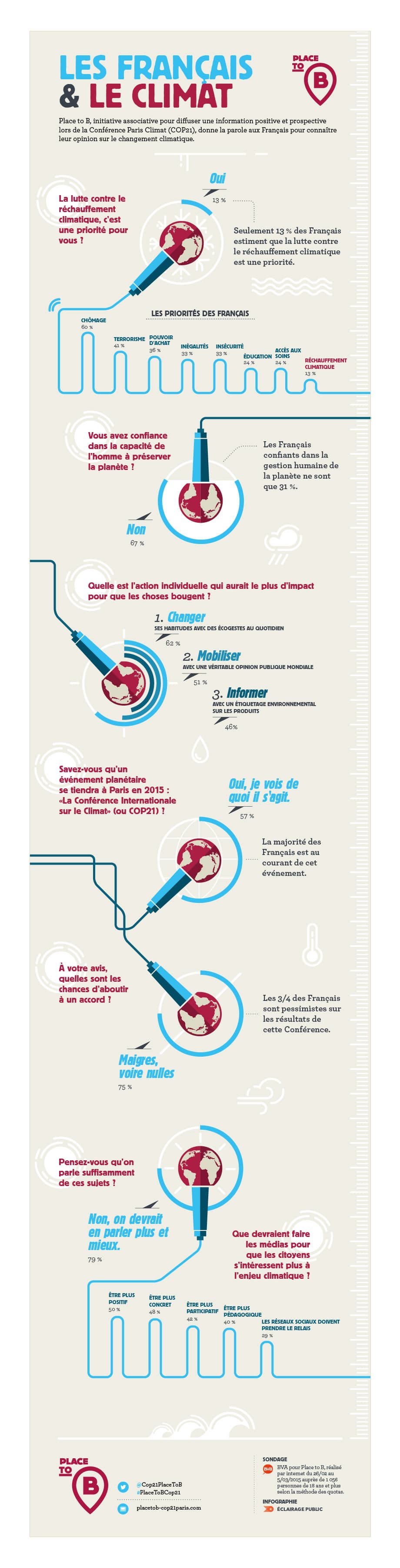 Infographie-PlaceToB