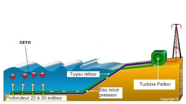 Vagues-australes-energie-marine